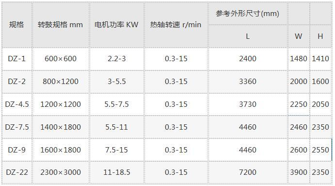 冷凝切片機參數(shù)