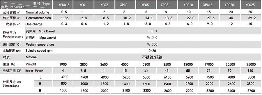 真空耙式干燥機(jī)參數(shù)